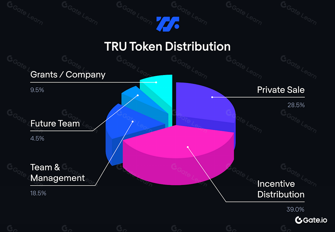 TrueFi reputation-based lending DeFi