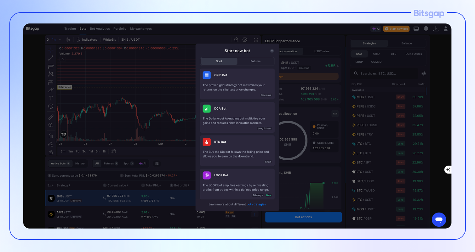 Cryptohopper anomaly detection crypto trading