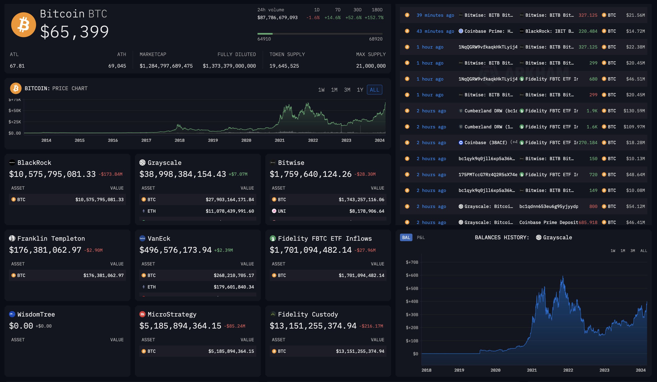ETF.com Bitcoin ETF holdings dashboard