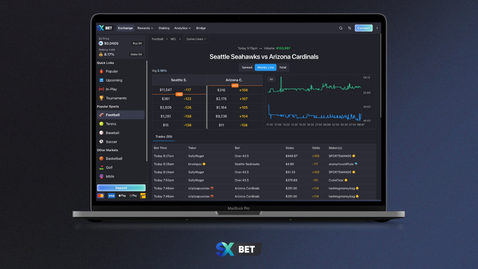 SX Bet P2P betting platform