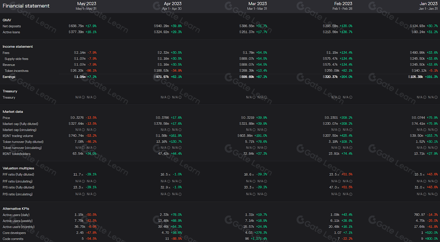 Radiant Capital staking interface screenshot