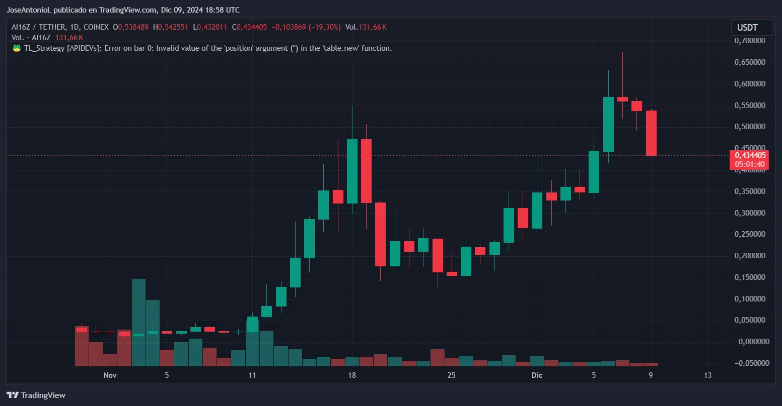 Hyperbolic decentralized GPU network