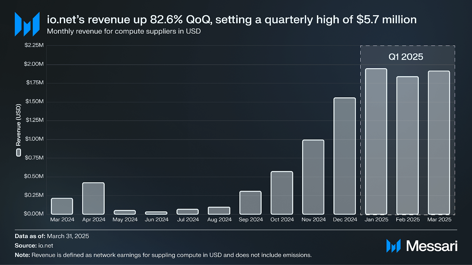 io.net GPU cost savings chart
