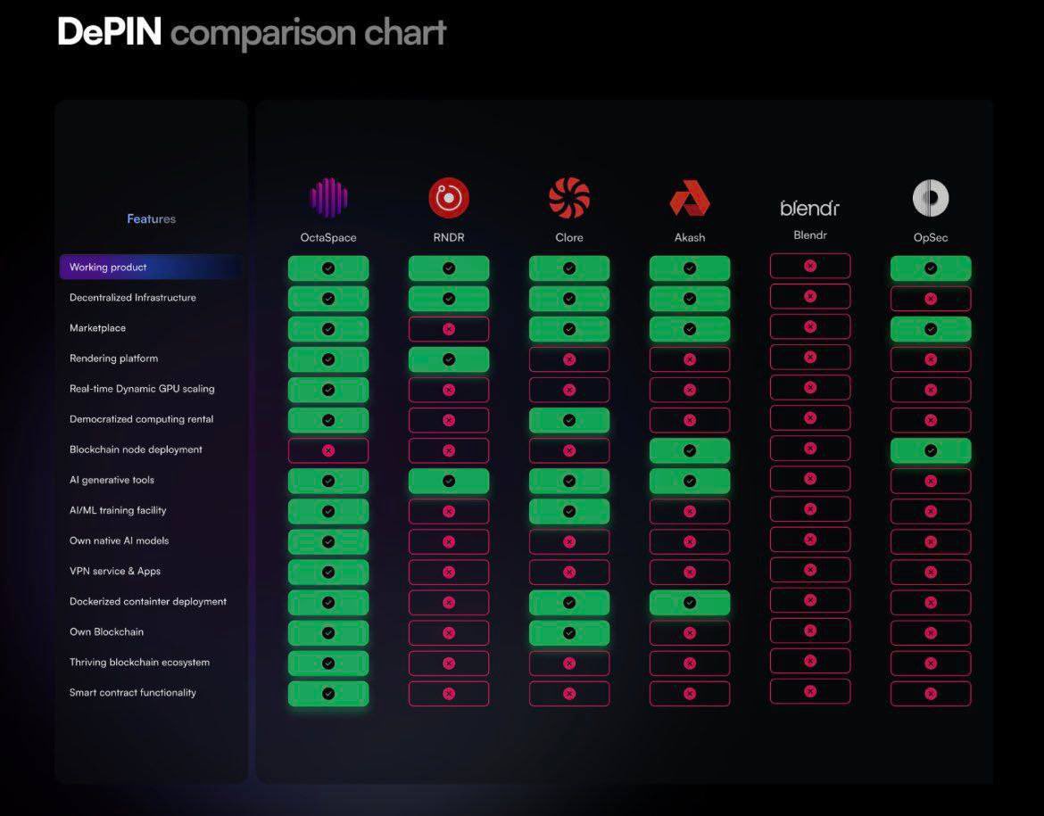 scalable DePIN GPU rental chart