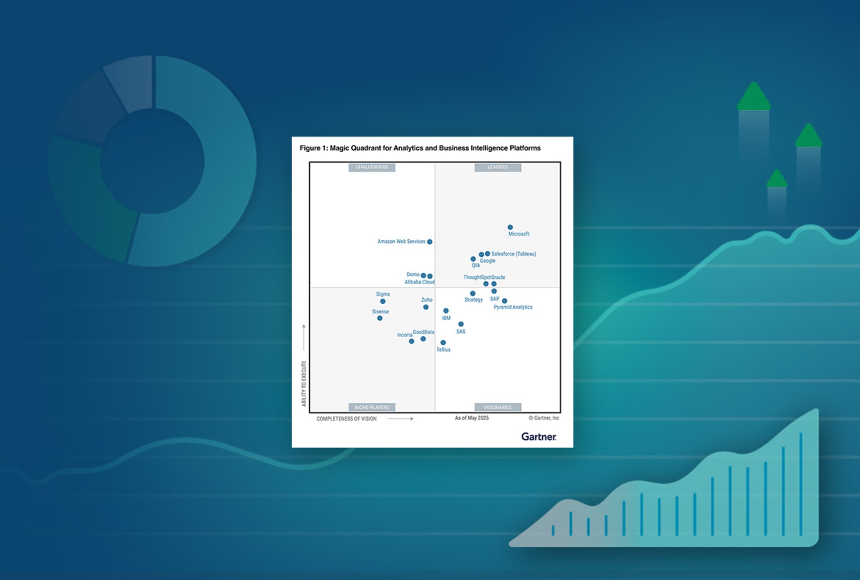 long form video scalability challenge graph