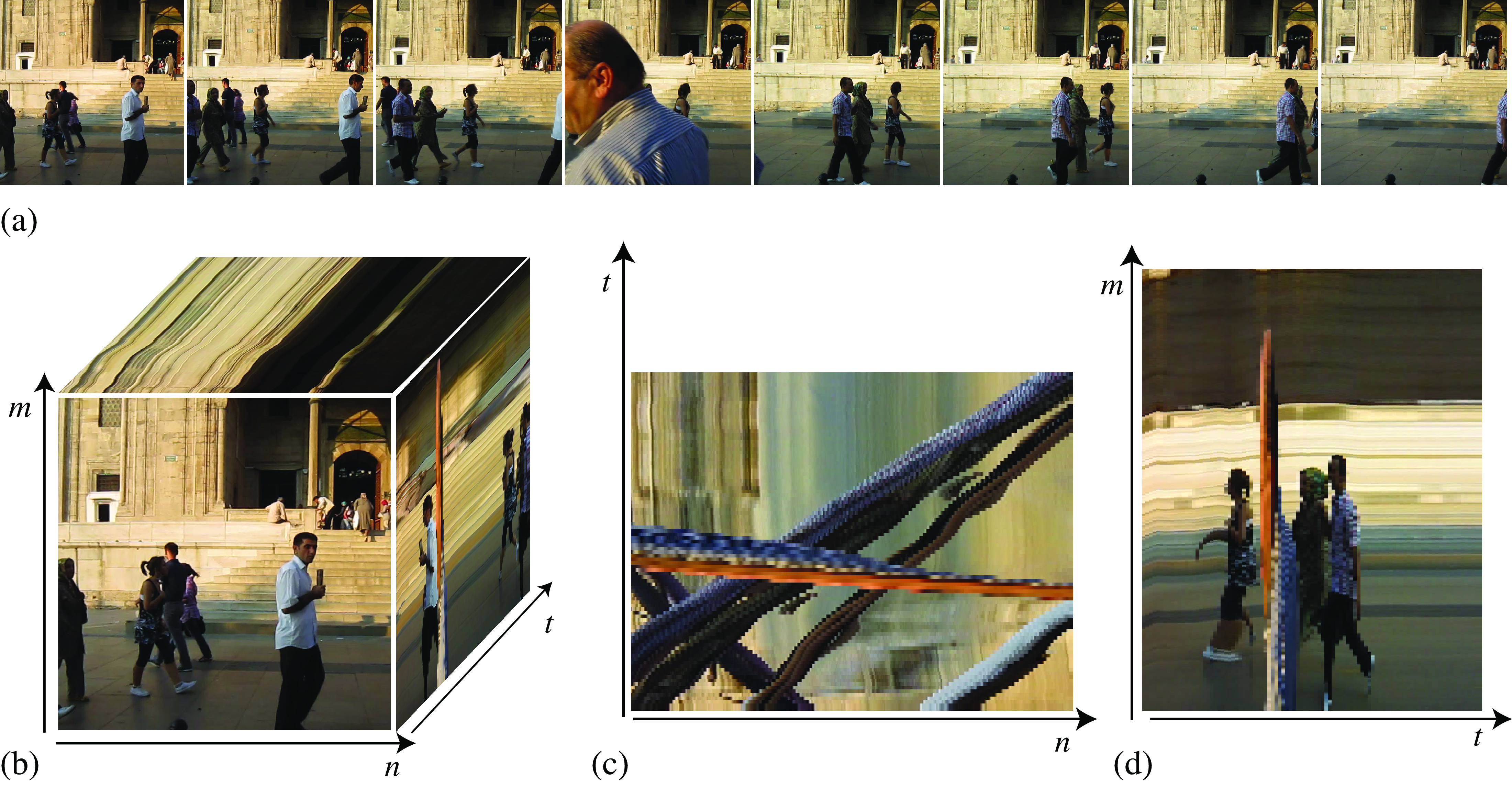 video frame rate change temporal edit