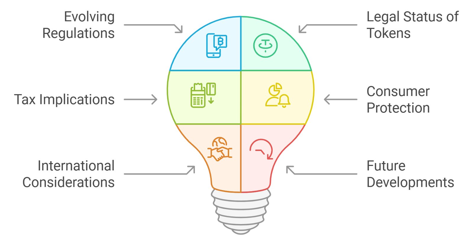 DeFi protocol interactions graph