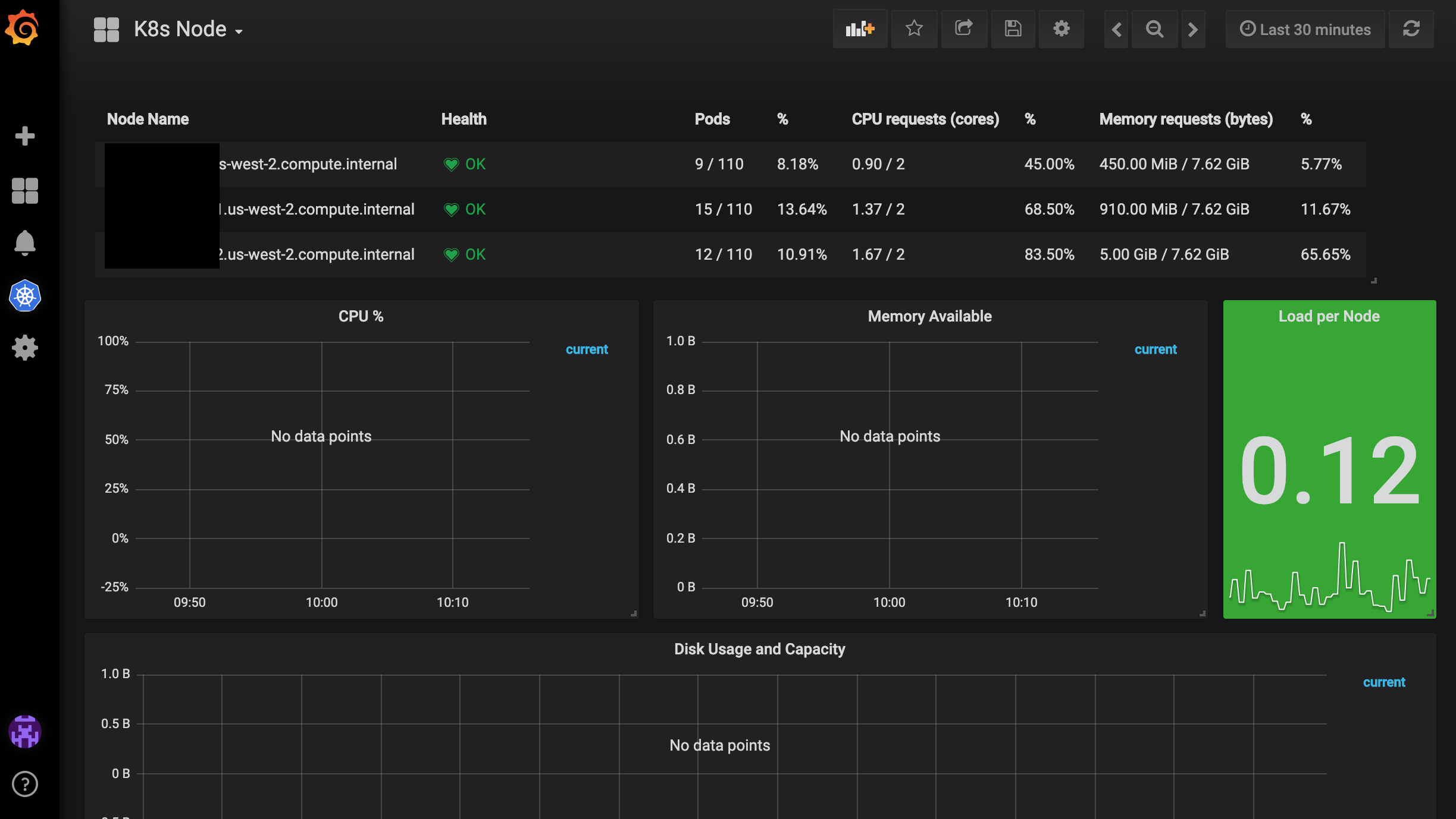 Grafana dashboard monitoring Monad node metrics