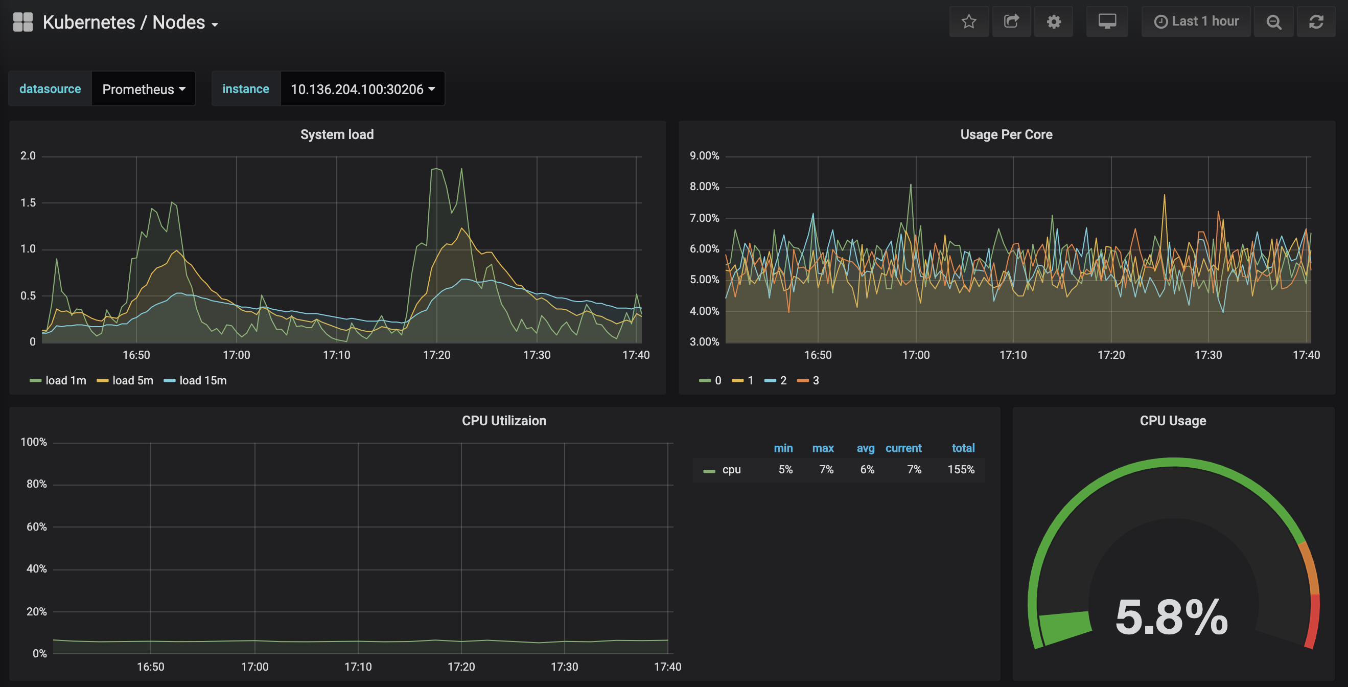 Prometheus query results for Monad validator uptime