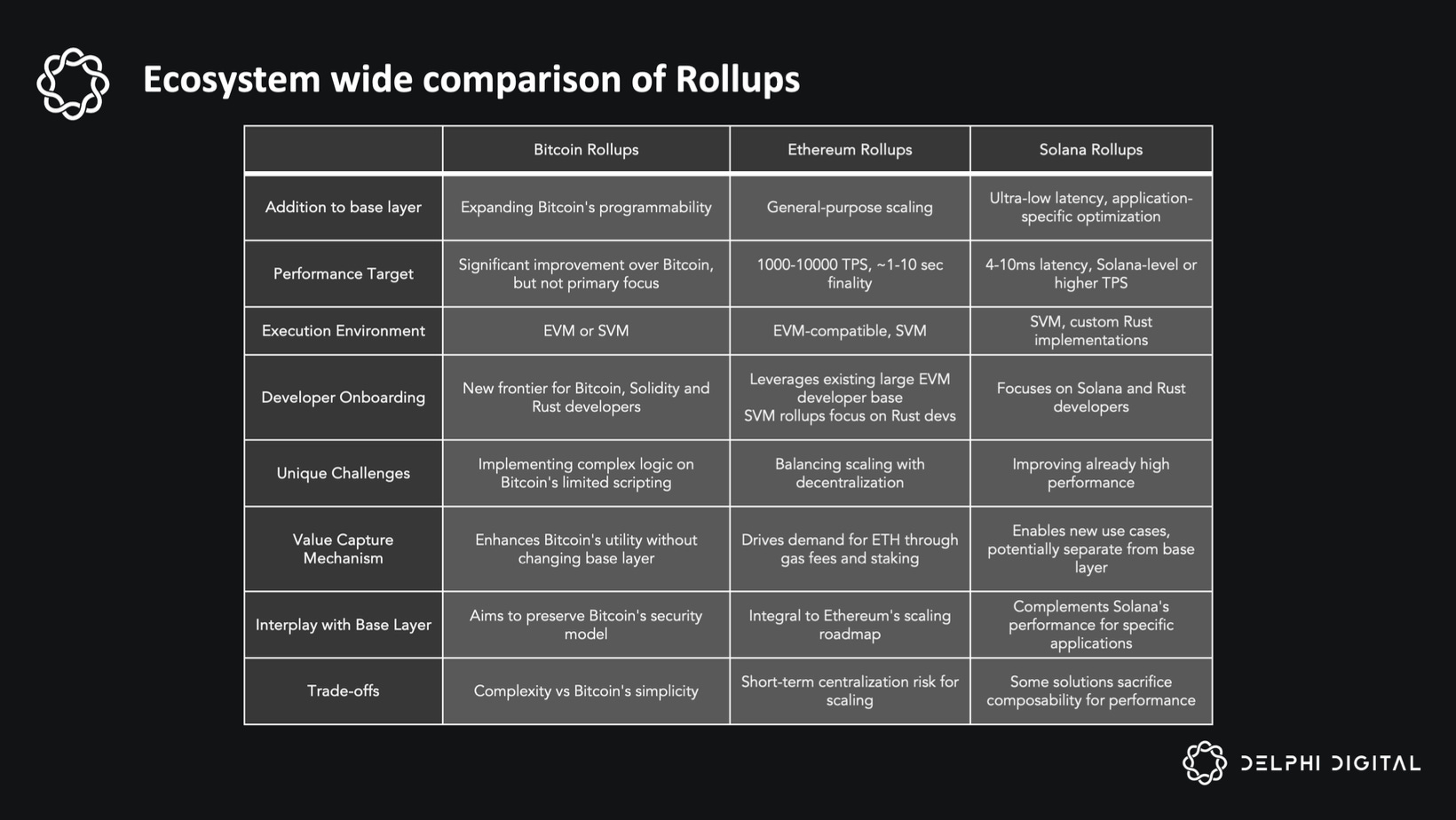 Solana composable dApps ephemeral rollups