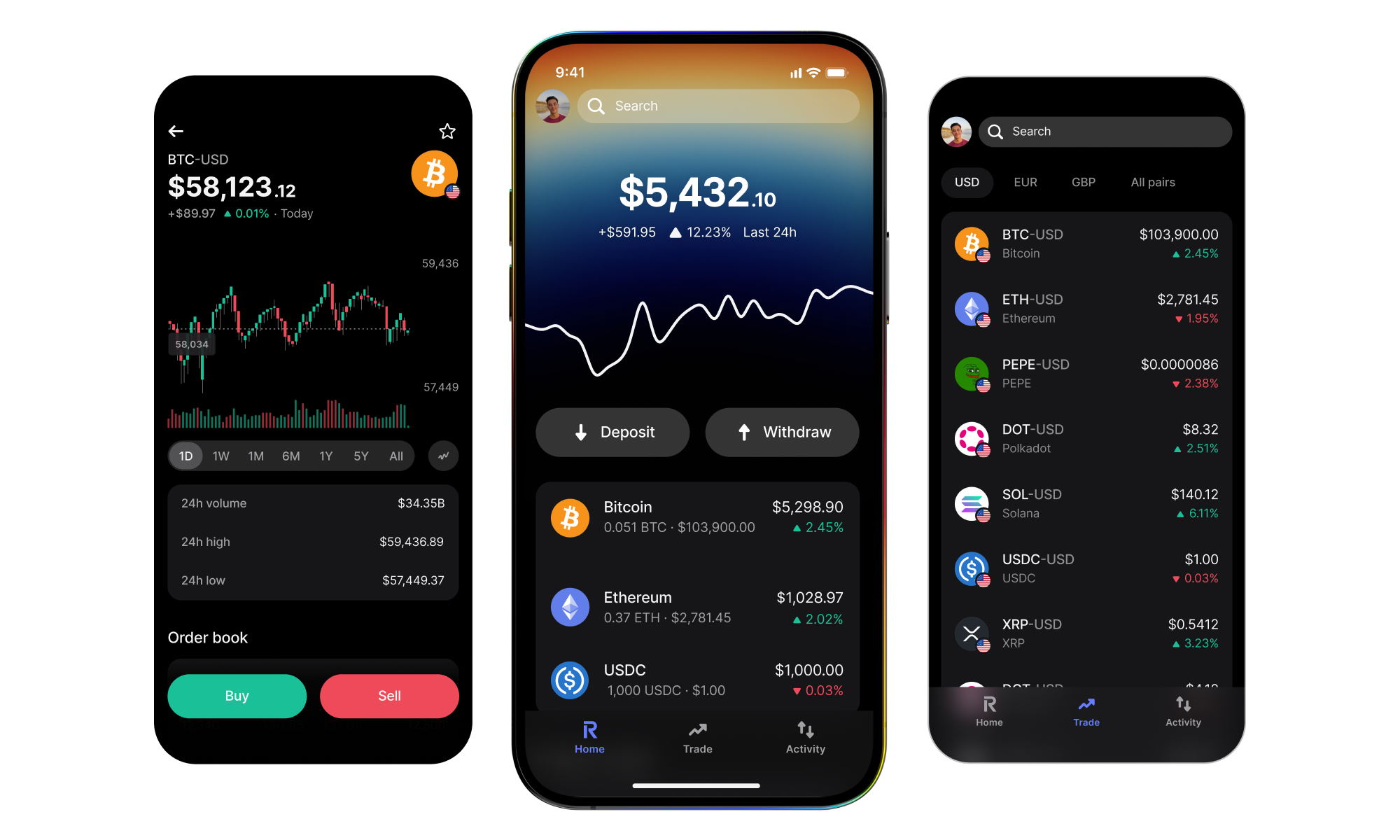 Revolut Business app dashboard