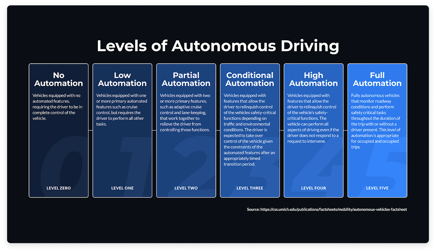 Hivemapper autonomous vehicle mapping