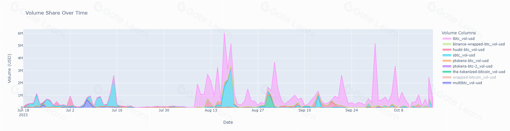 Orca yield farming dashboard tokenized stocks