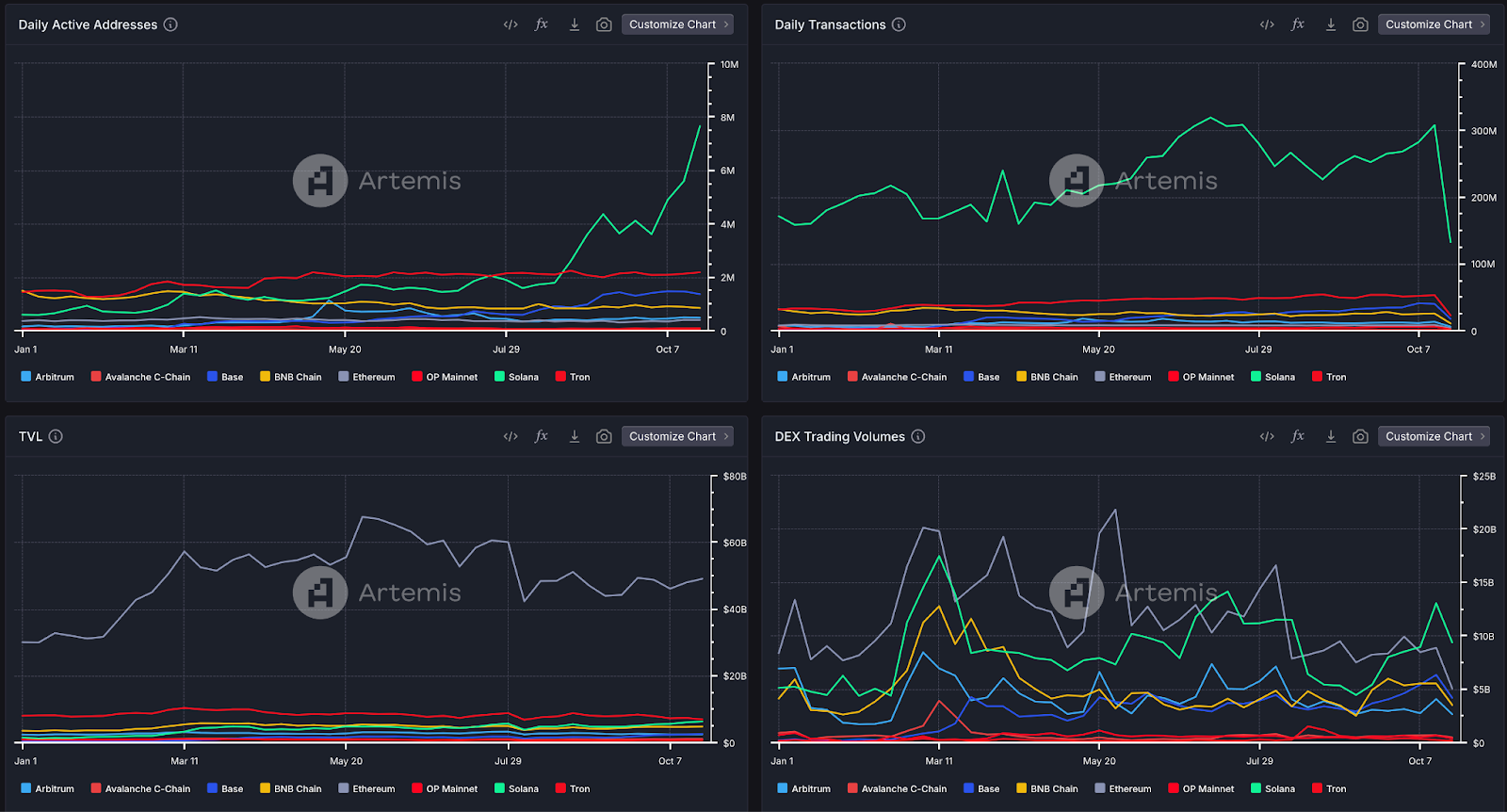 Raydium tokenized stock liquidity pool screenshot