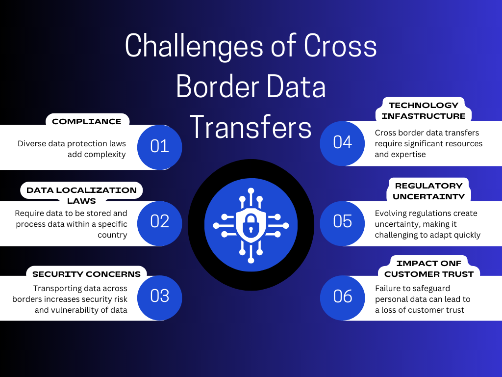 Crypto privacy legal compliance guidelines