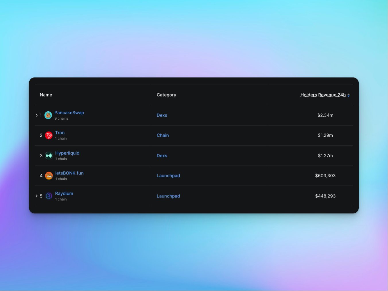 LetsBonk fee structure BONK buy and burn