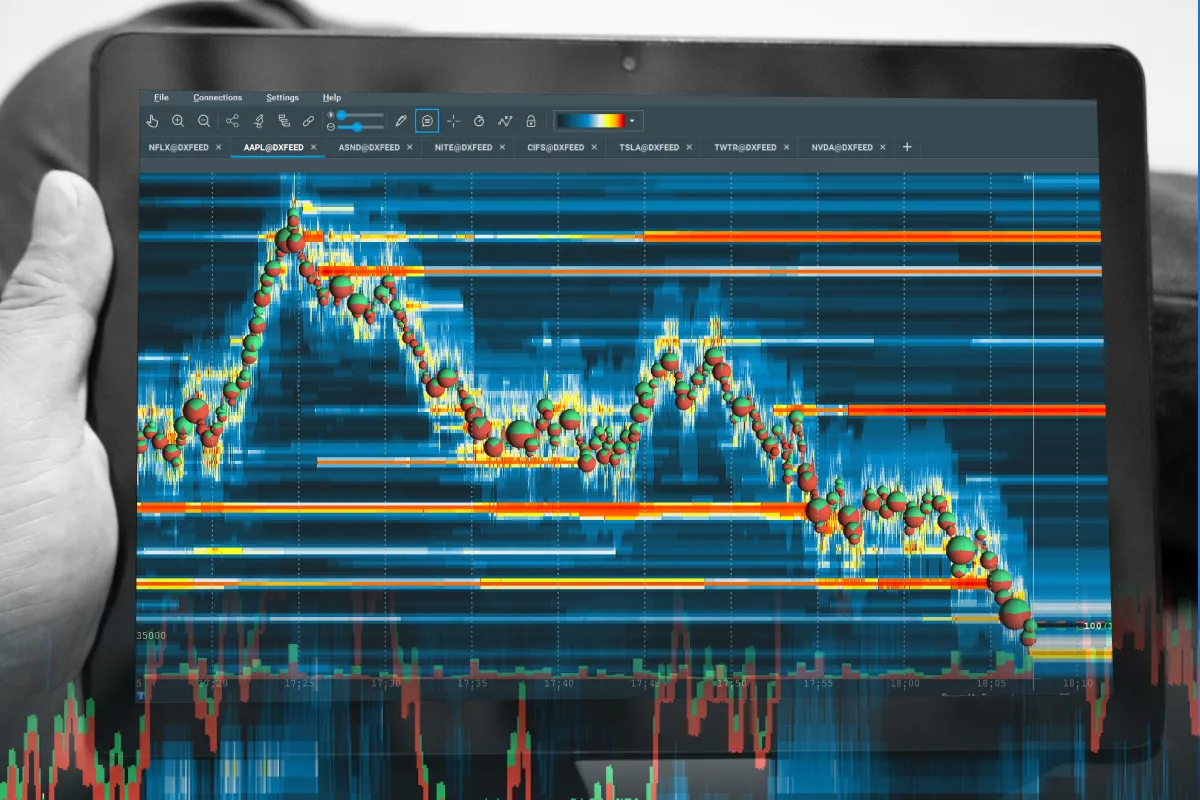 dollar denominated orders NYSE trading