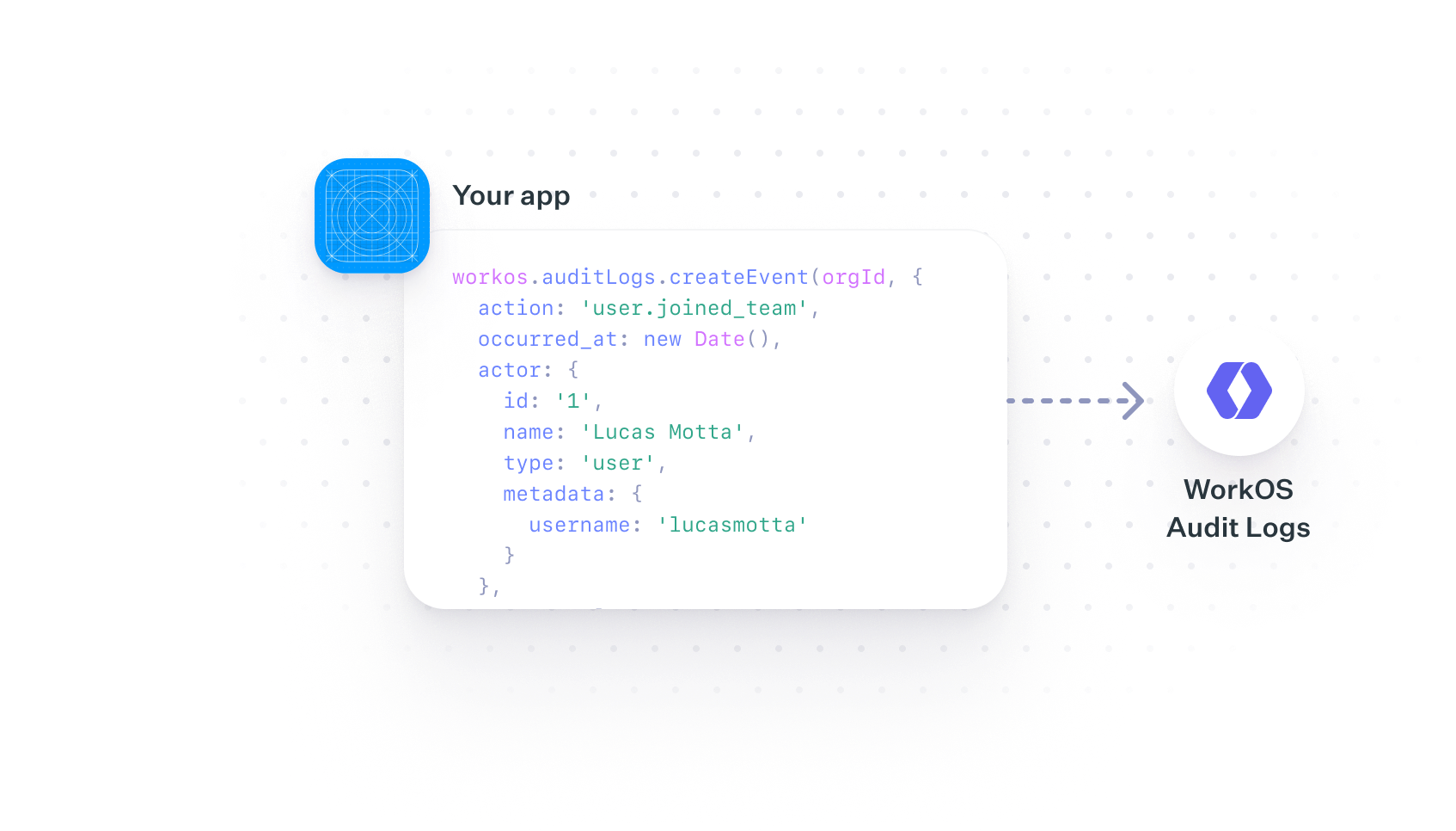 Factor.fi vaults audit log example