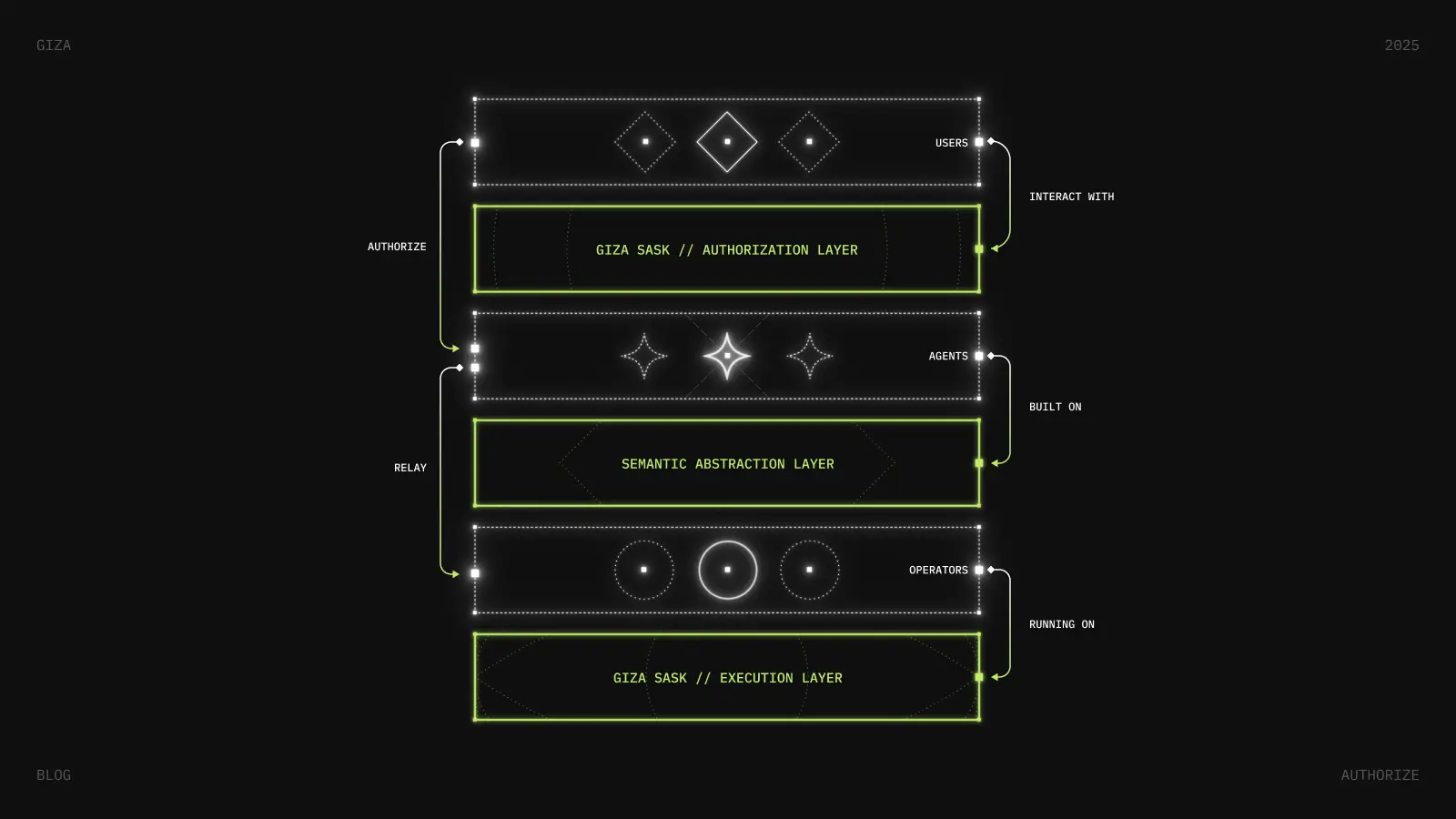Giza ARMA DeFi AI agent interface