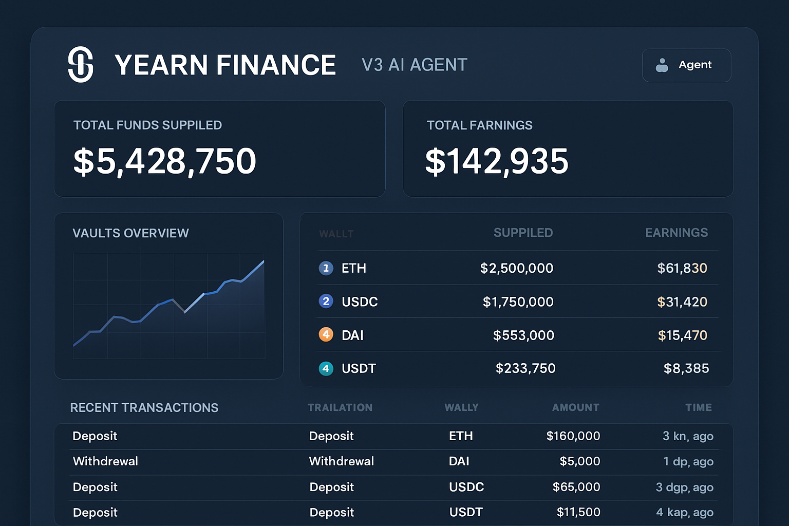 Yearn Finance V3 AI agent dashboard