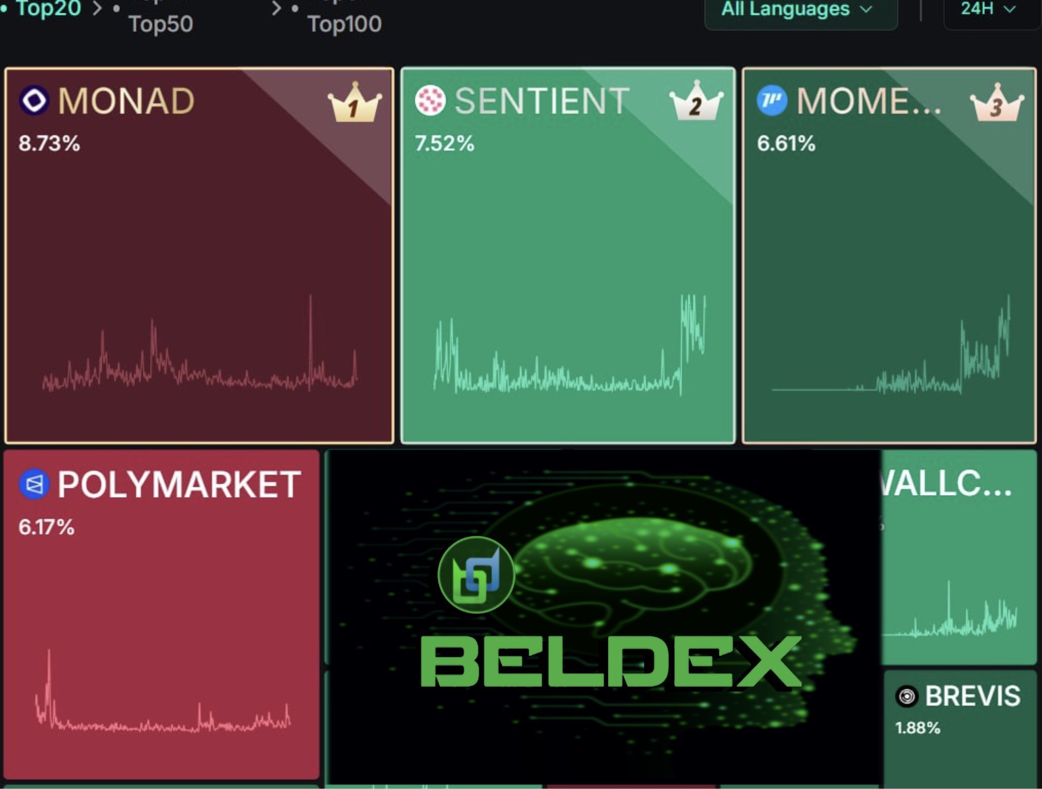Polymarket blockchain interface screenshot