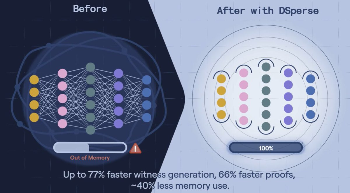 browser zkML proving demo