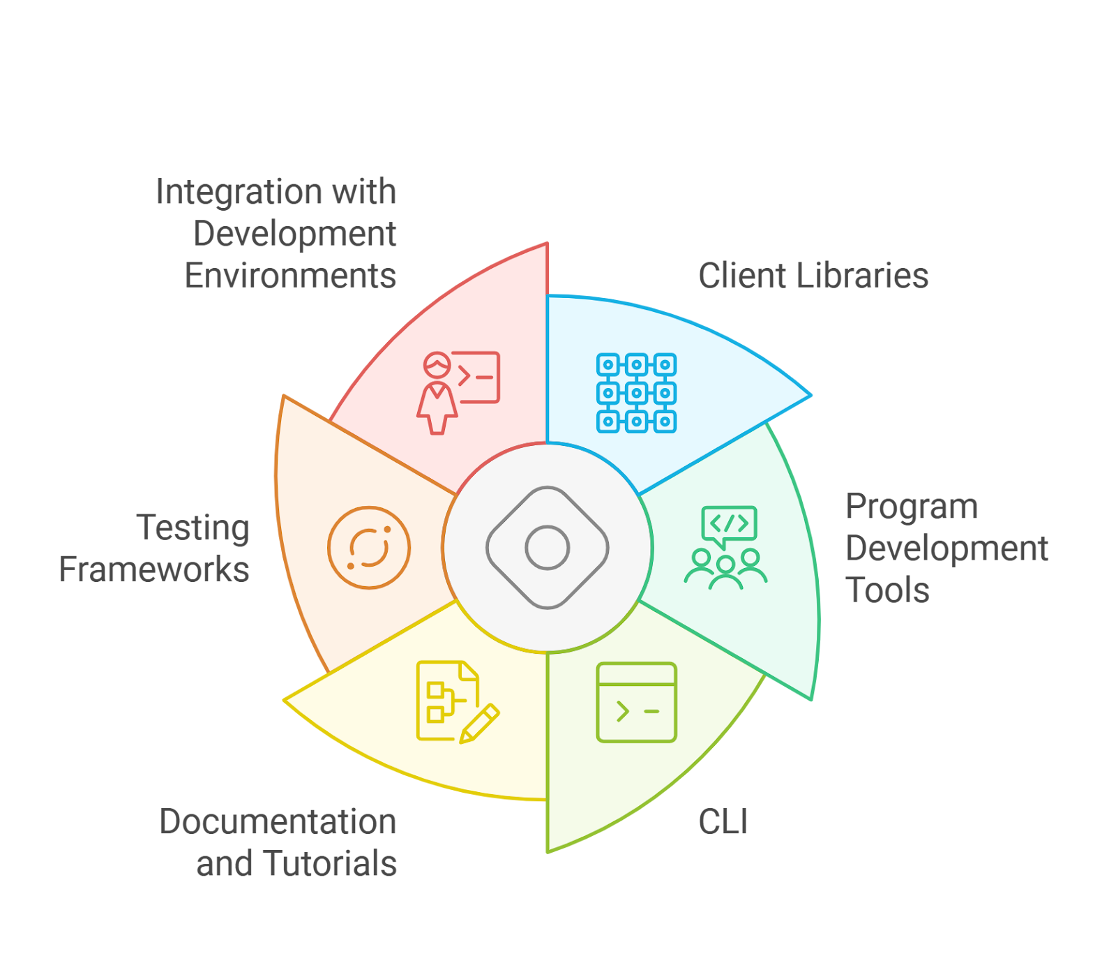 Solana blockchain data replication visualization