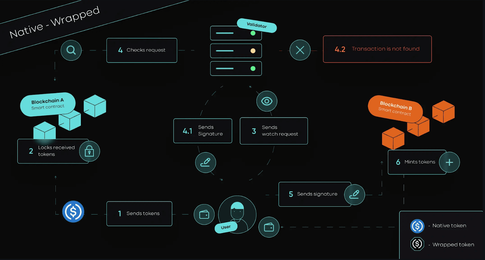 Solana smart contract resource allocation diagram