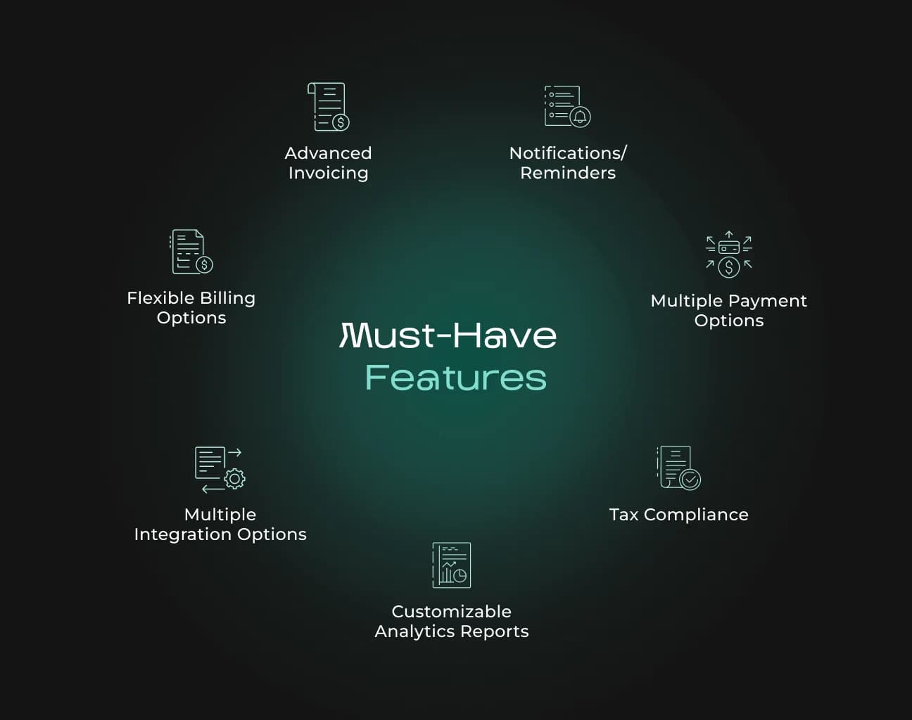 SaaS subscription mid-cycle upgrade blockchain