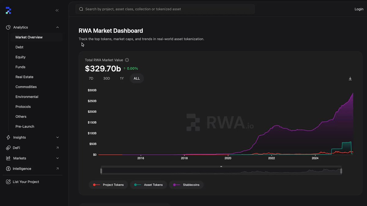 RWA.xyz tokenized stock analytics dashboard screenshot