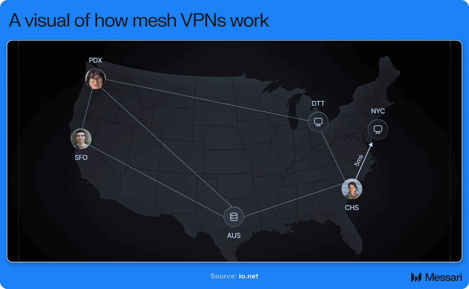 io.net GPU server node setup for AI workloads