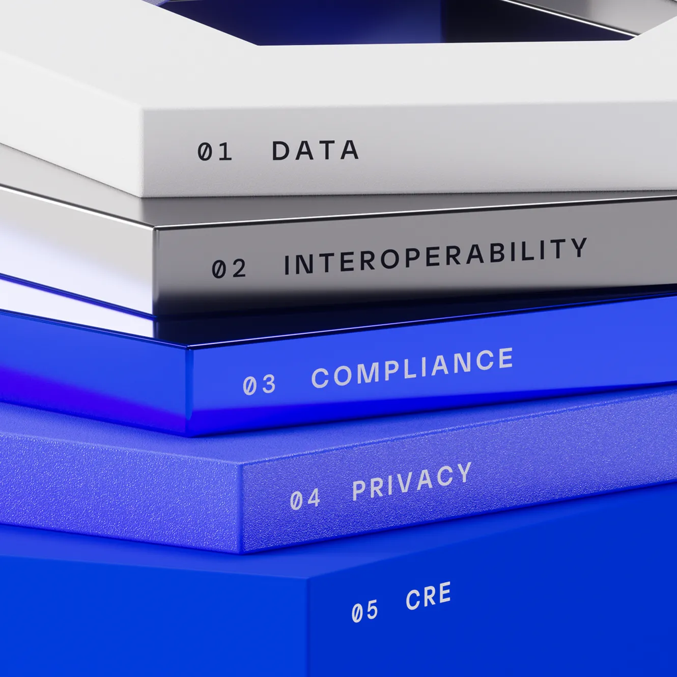 Chainlink Compliance Standard OCP