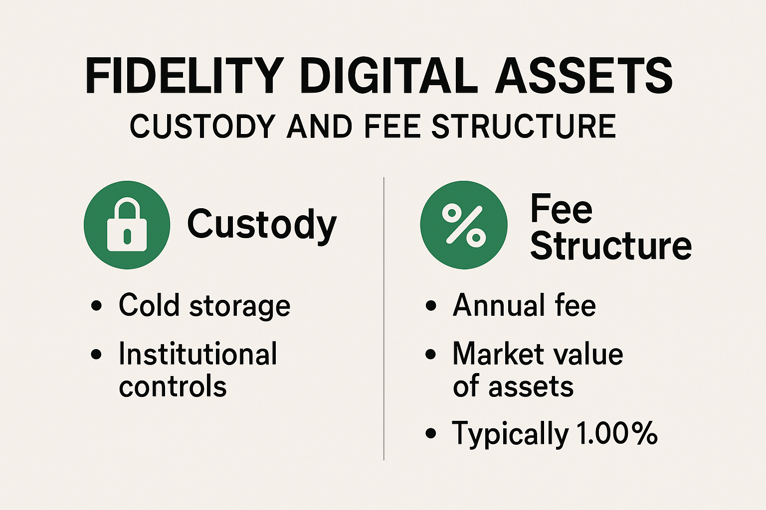 Fidelity Digital Assets custody and fee structure