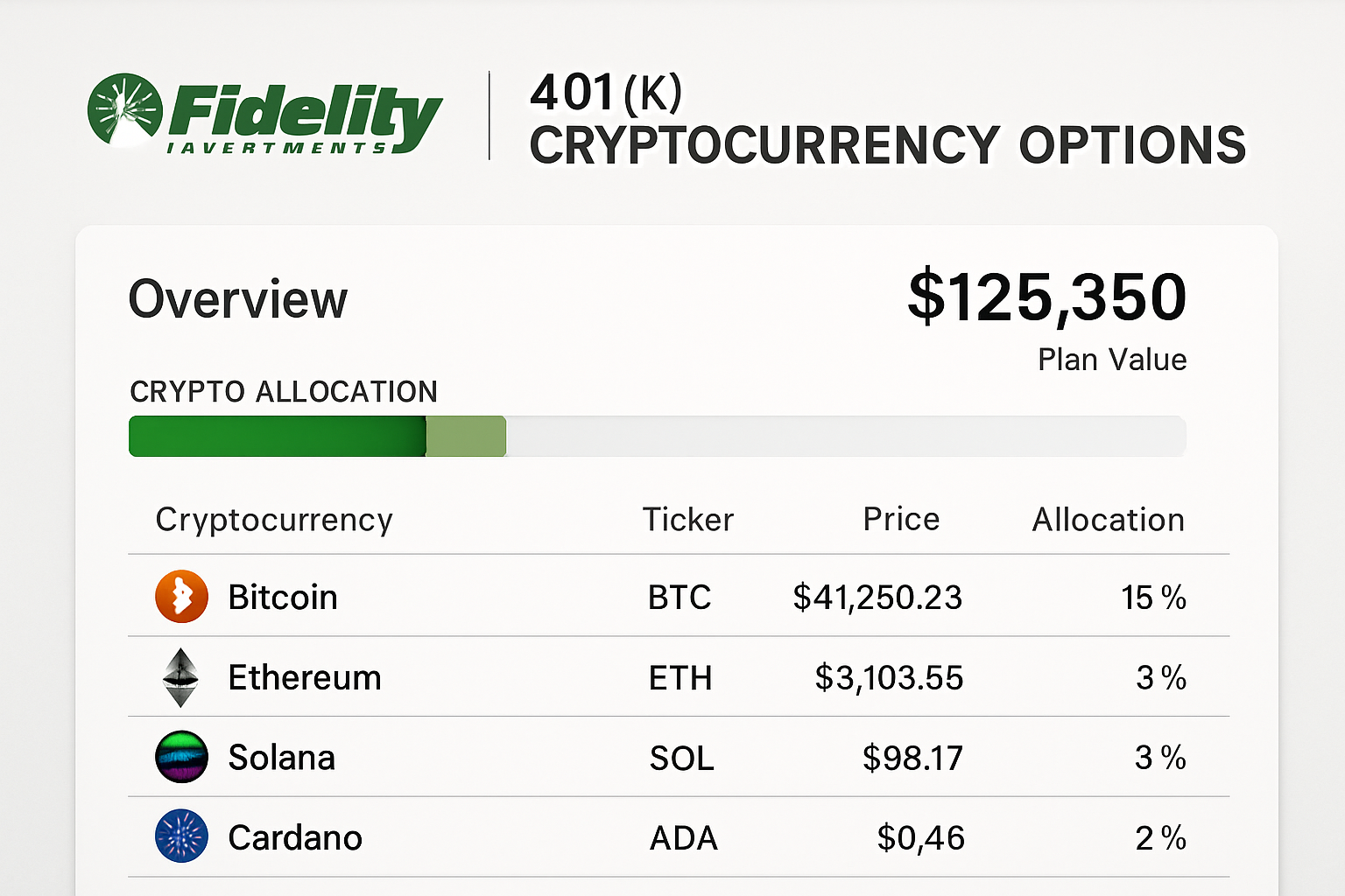 Fidelity Investments 401k cryptocurrency options dashboard