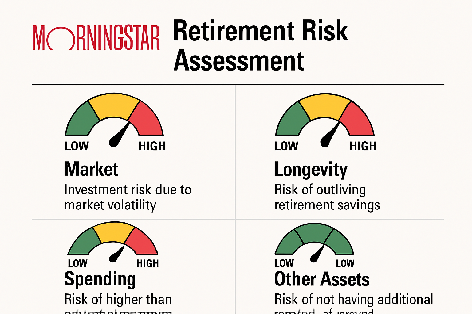 Morningstar risk assessment tool for retirement