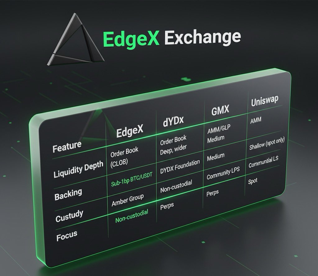 EdgeX Perps platform screenshot