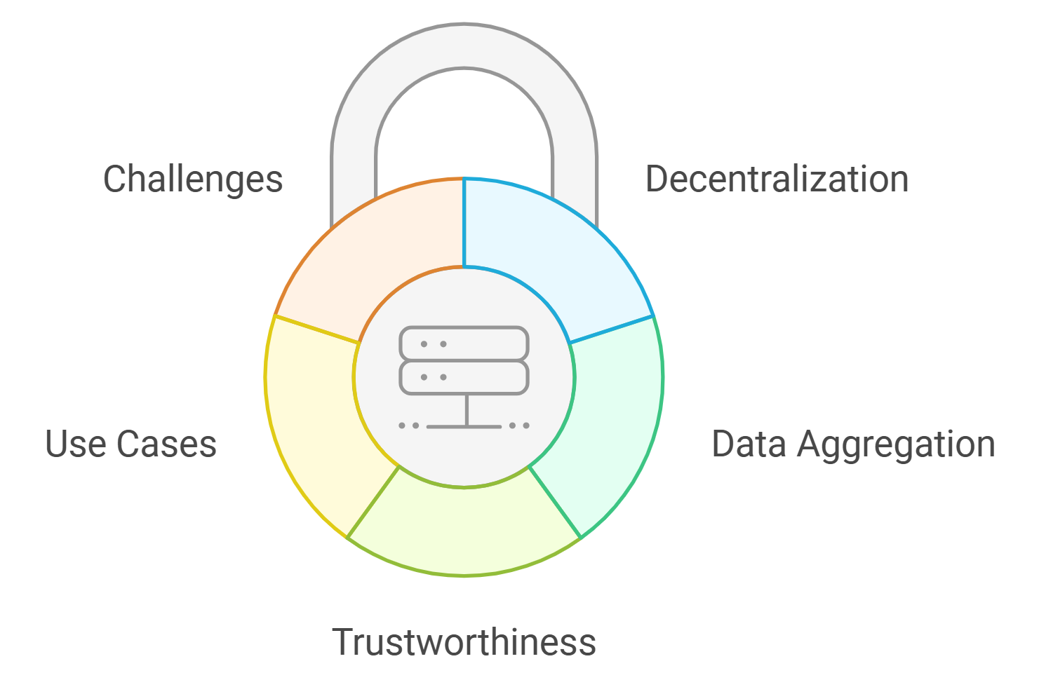 blockchain parametric insurance data oracles