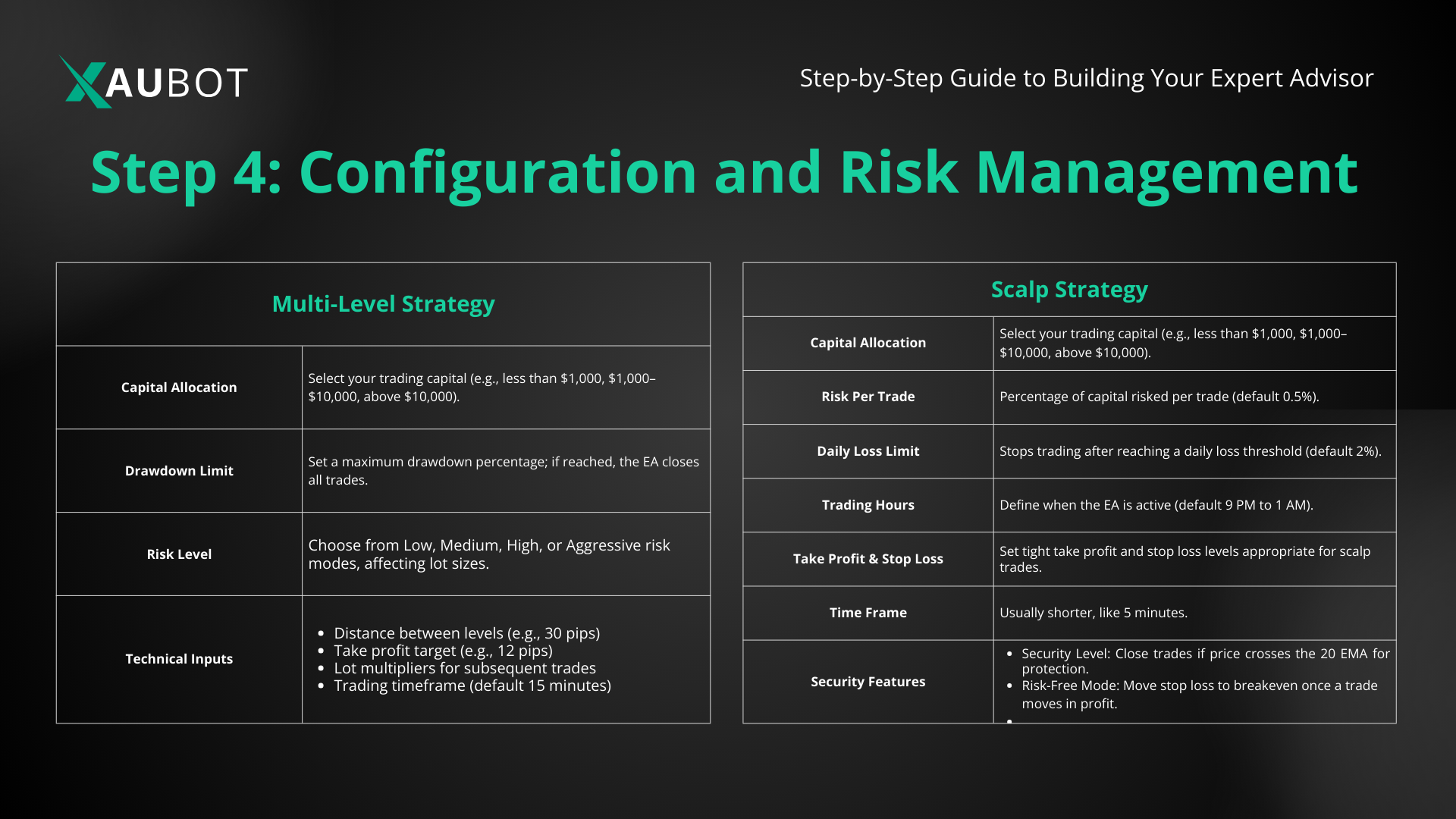 Crypto trading bot risk management settings