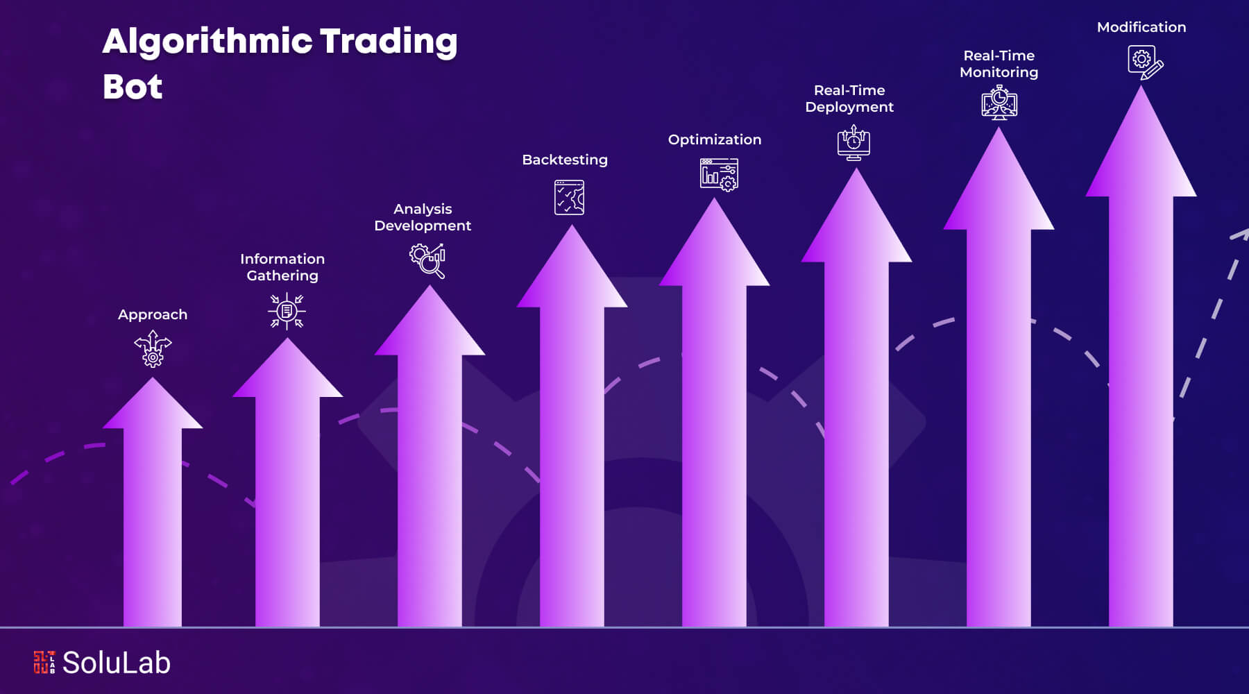 Diversified crypto trading bot strategies