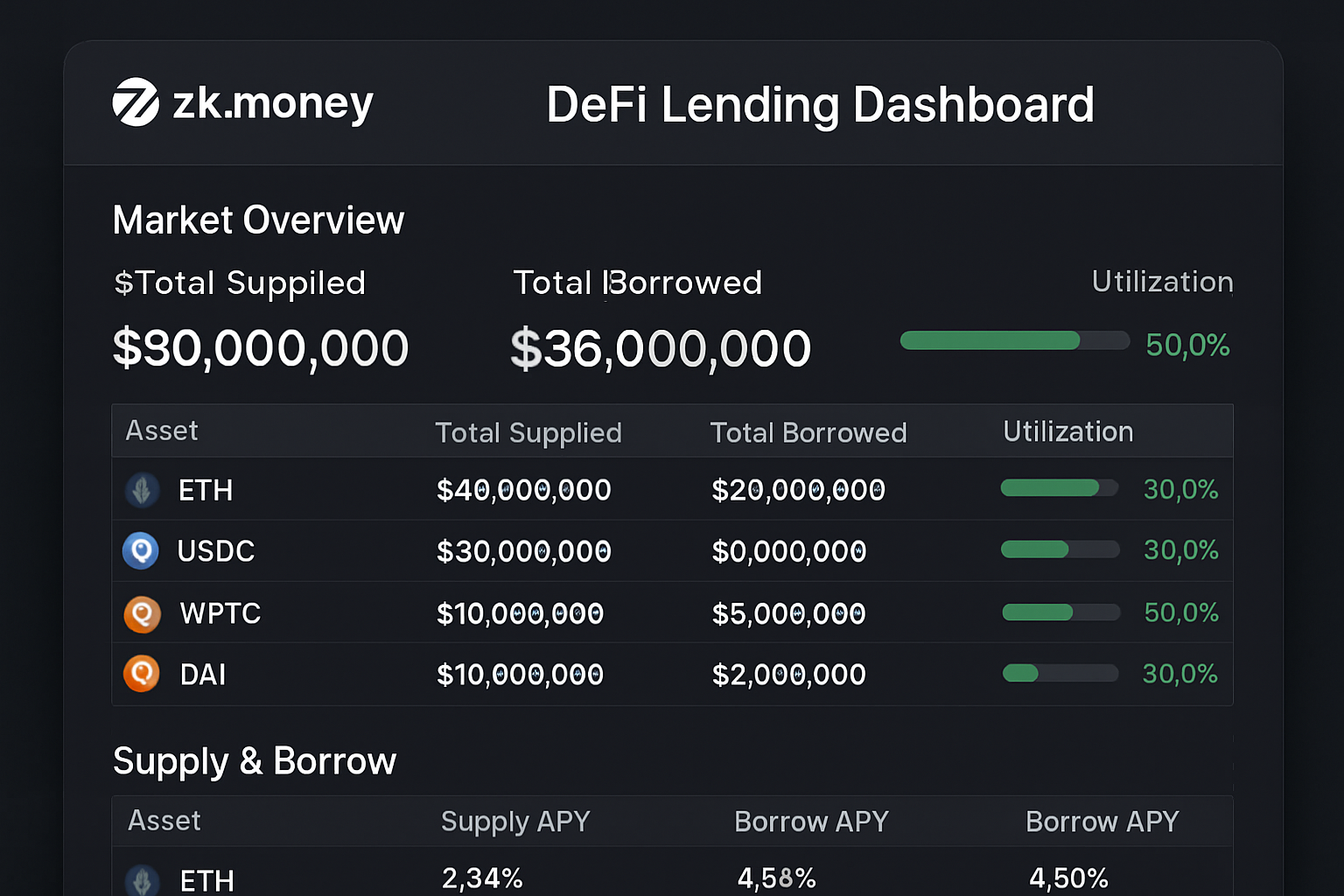 zk.money DeFi lending dashboard