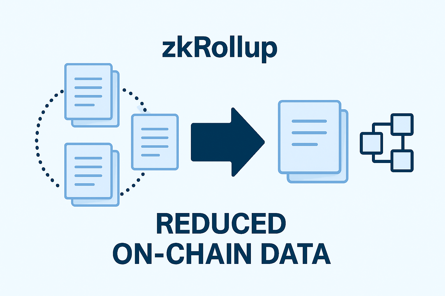 zk rollup reduced on-chain data visualization