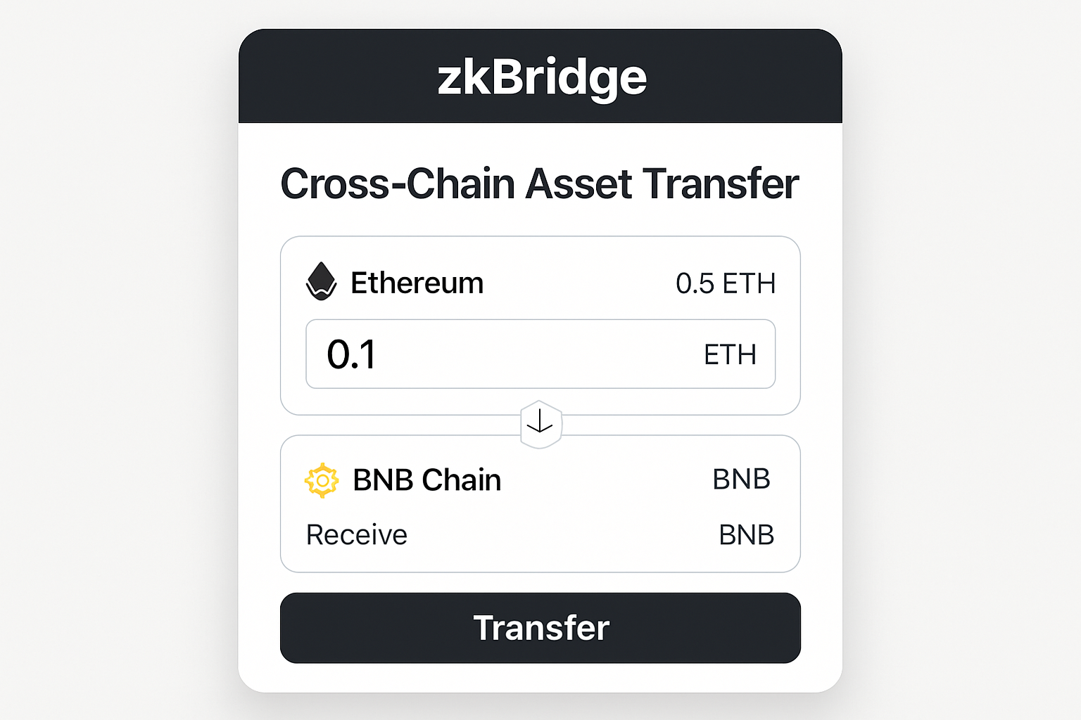 zkBridge cross-chain asset transfer interface