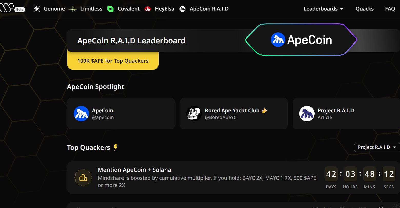 Covalent mindshare leaderboard rewards