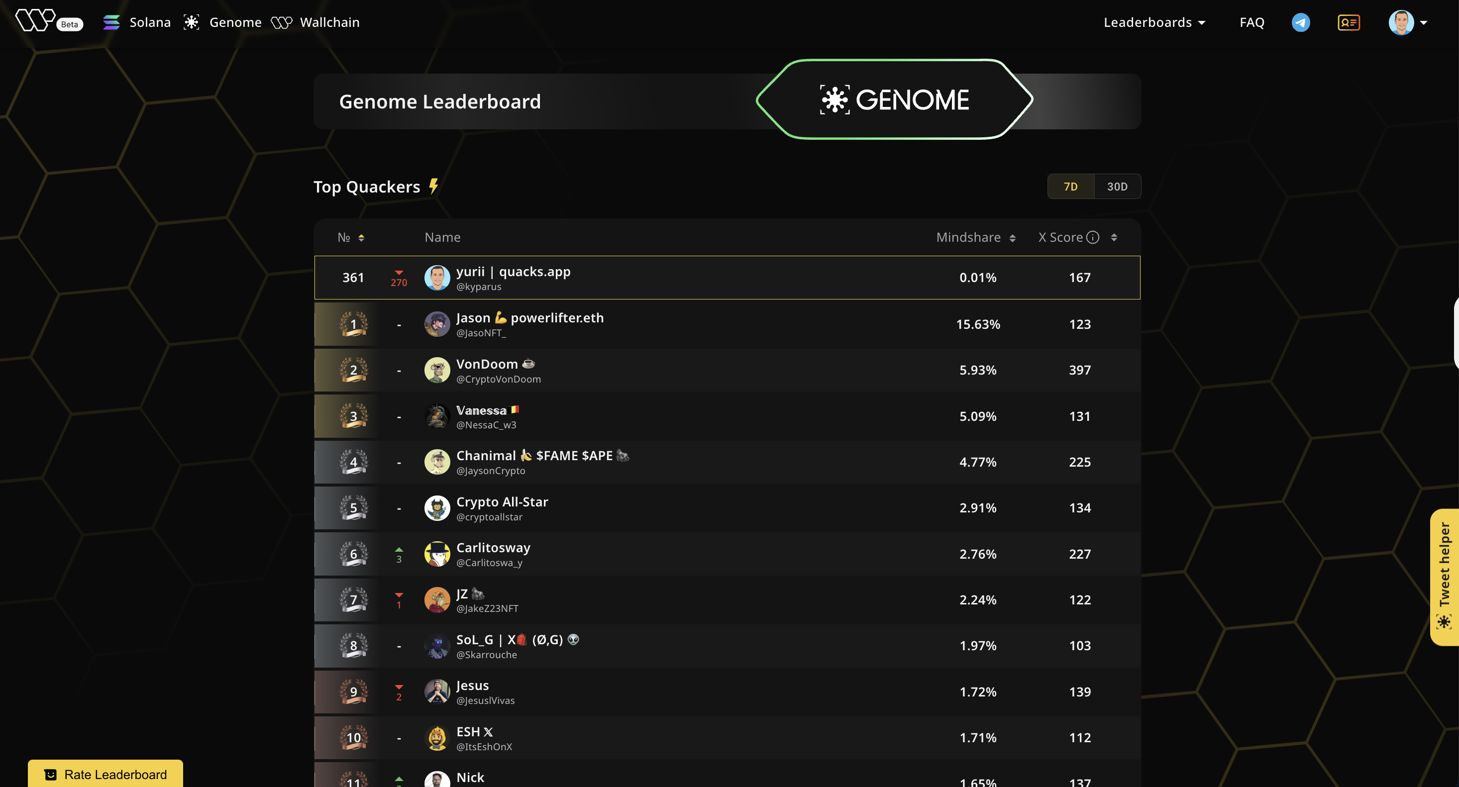 Wallchain mindshare leaderboard dashboard