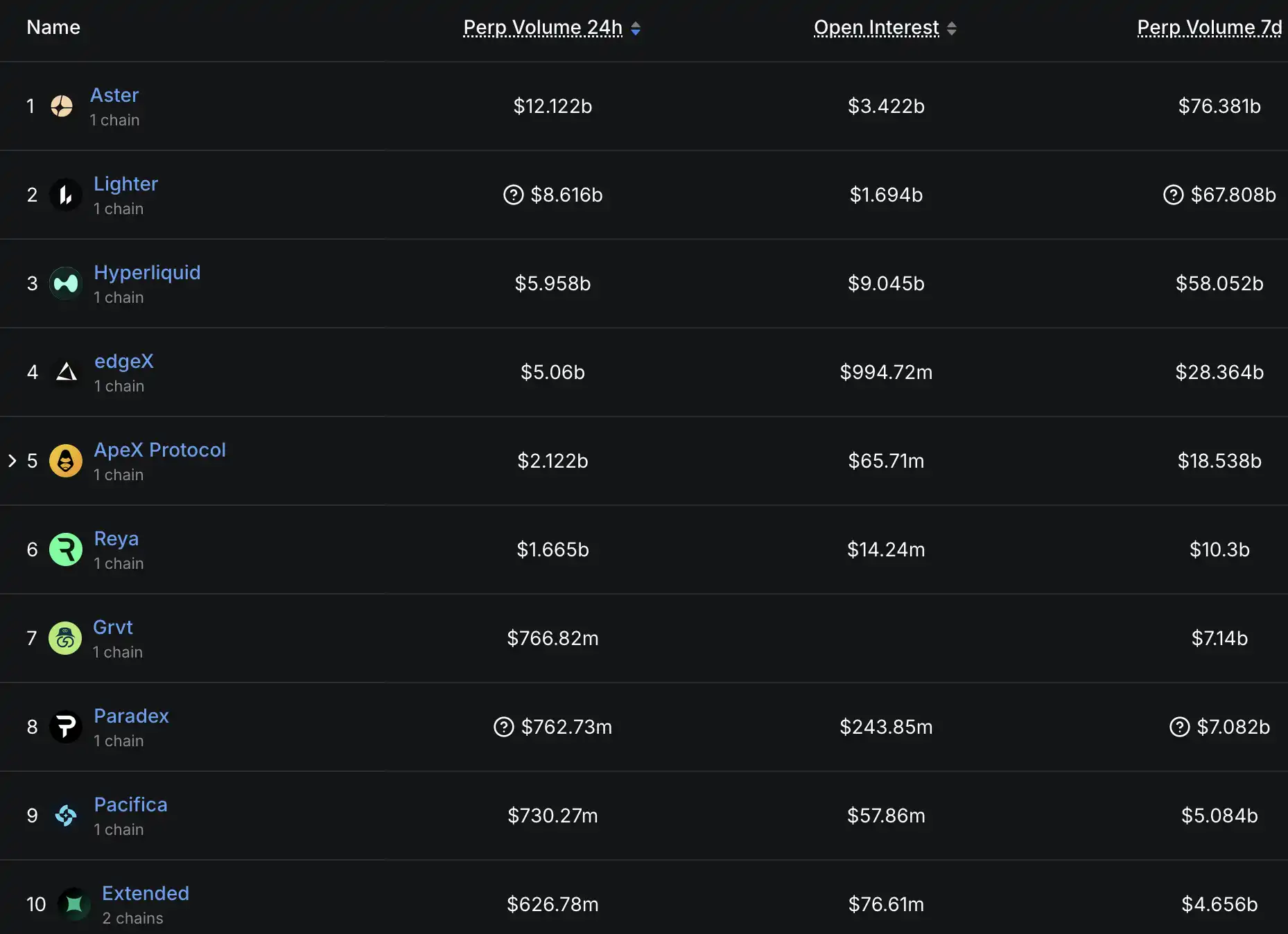 edgeX perpetual DEX analytics and trading page