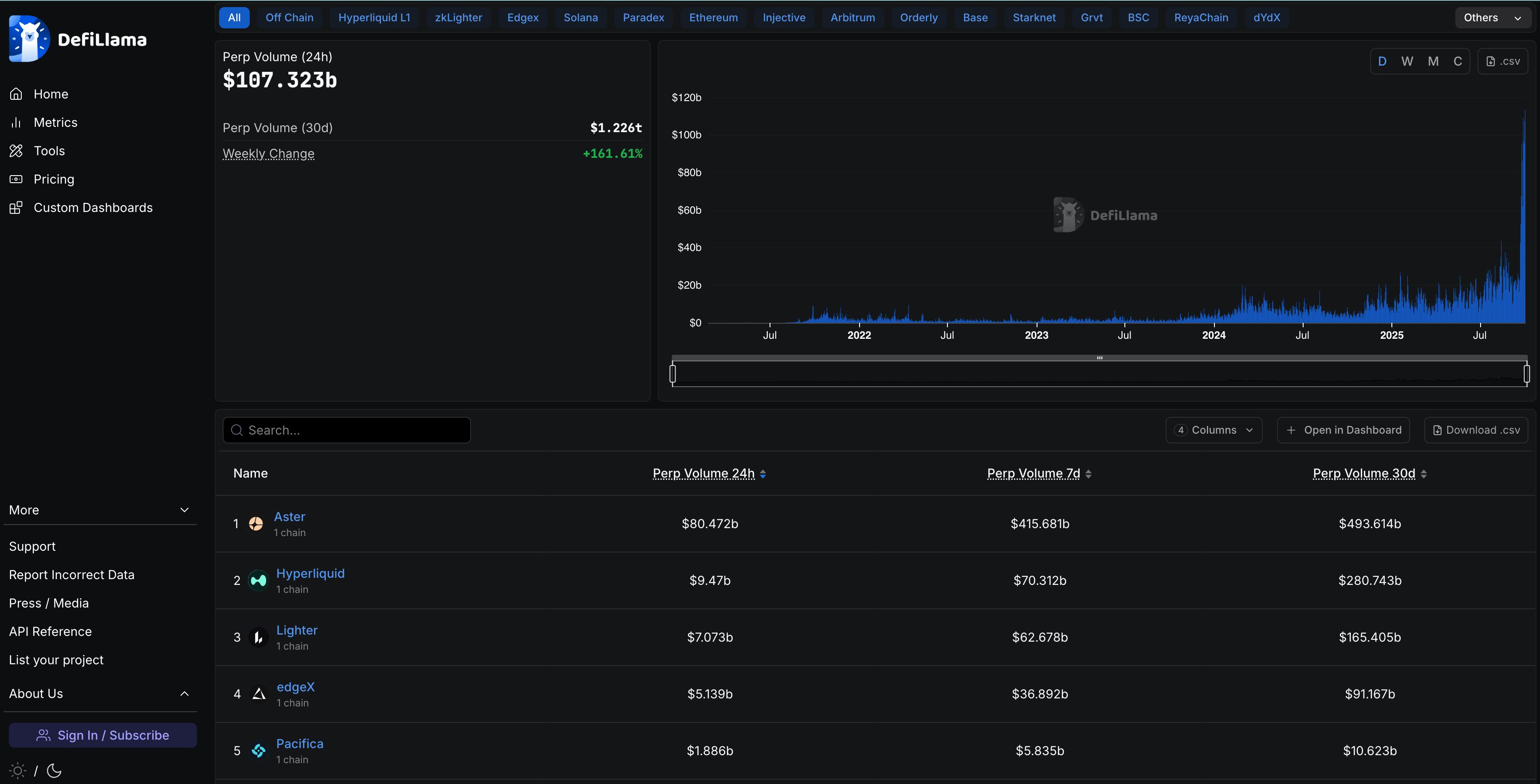 Lighter DEX platform dashboard