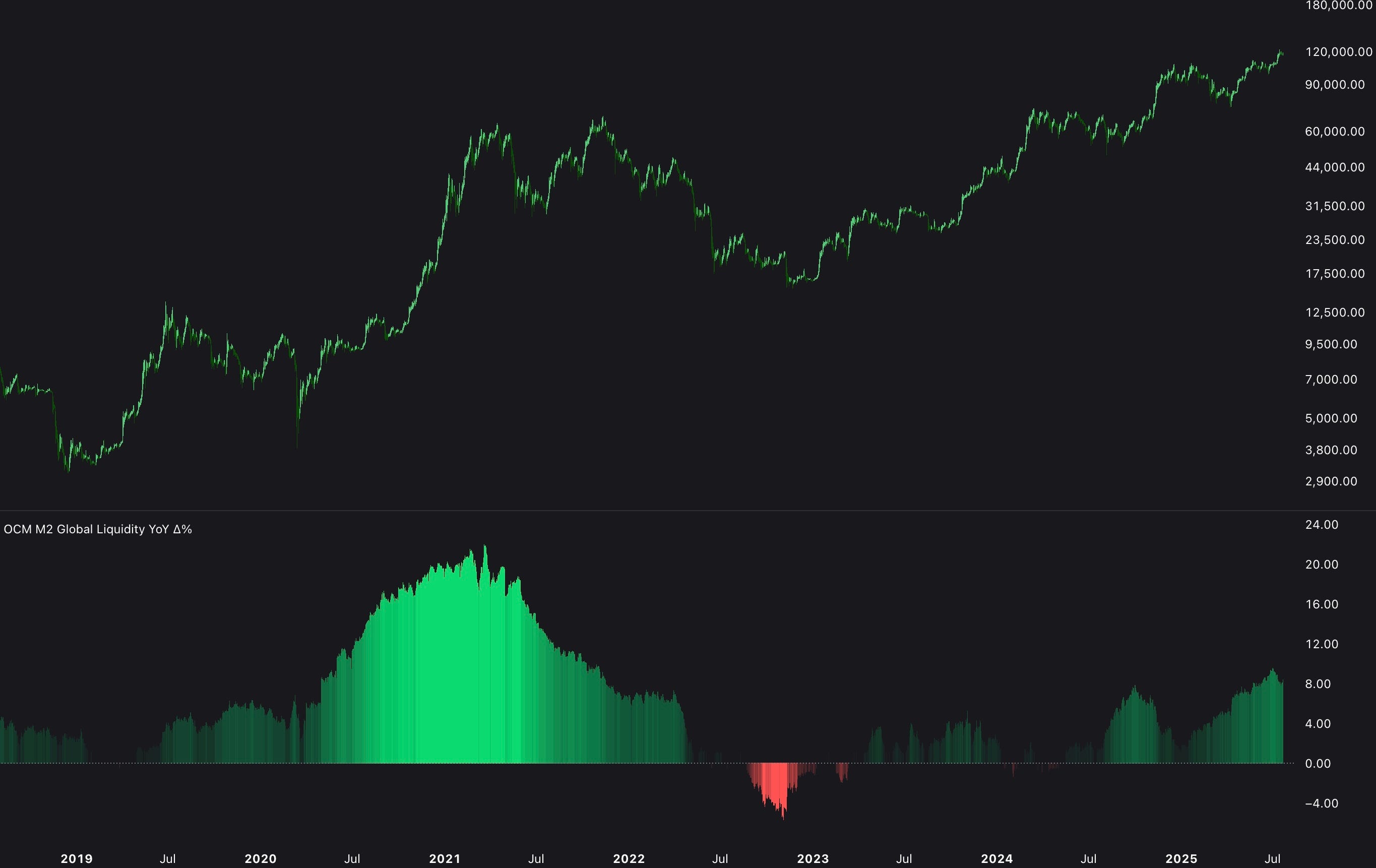crypto liquidity risk chart