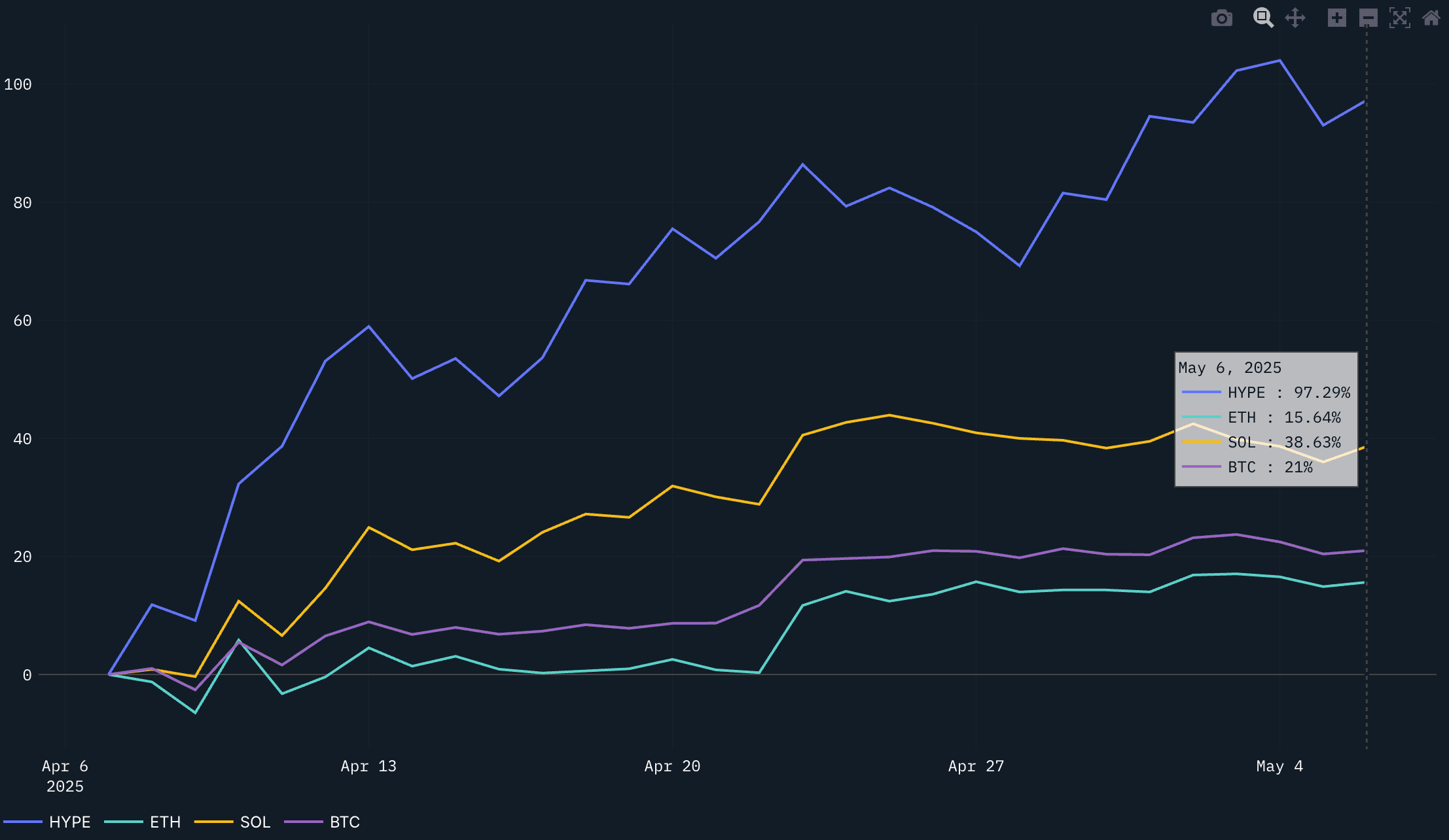 Hyperliquid perpetual markets asset list 2025