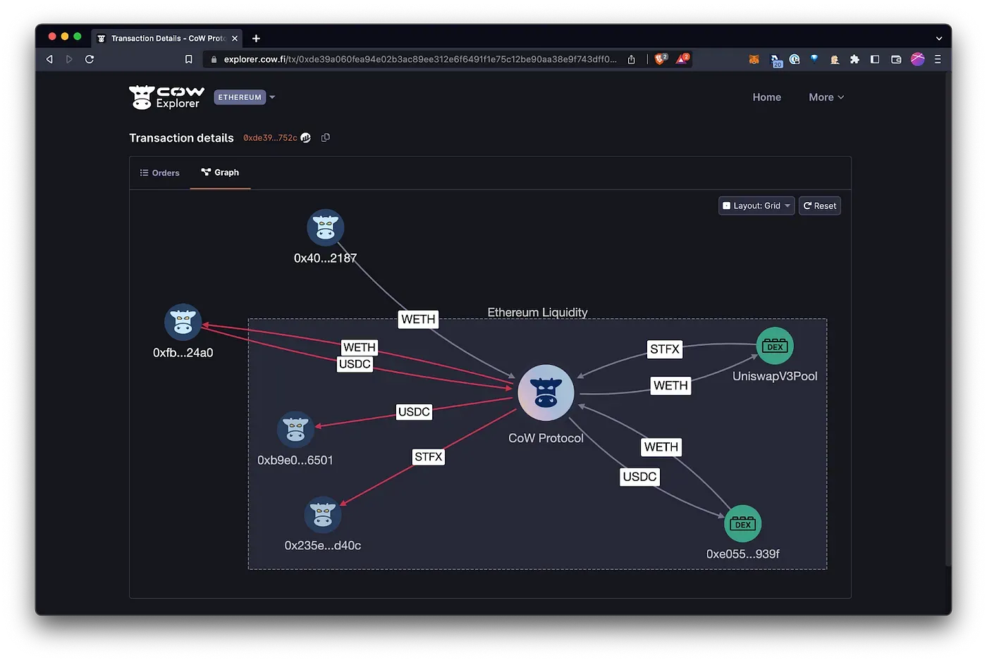 CoW Protocol batch auction flowchart