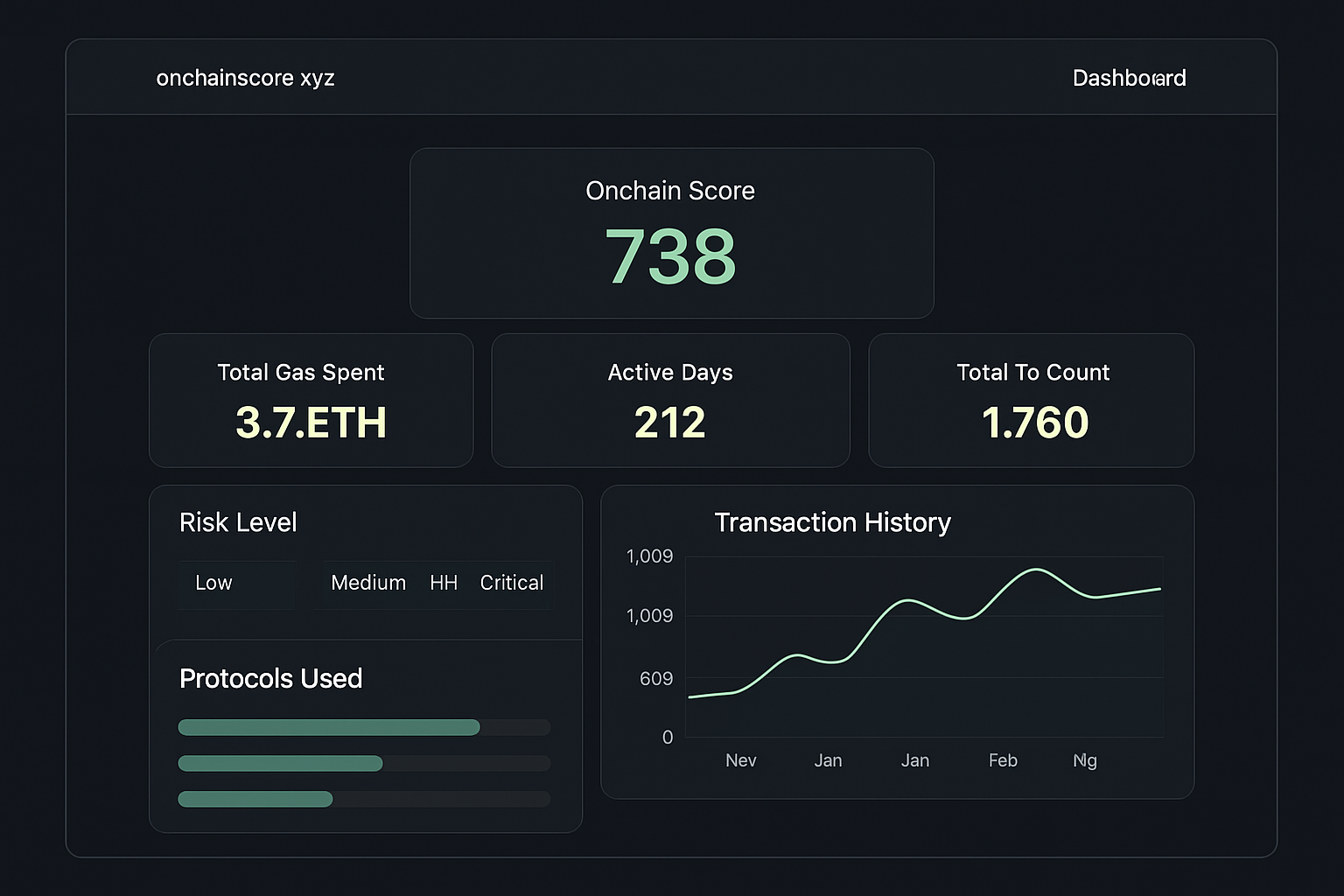 onchainscore.xyz dashboard screenshot